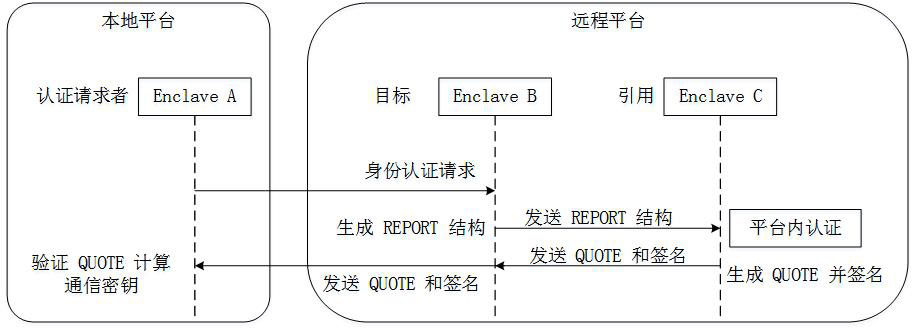 A fast audit method for cloud storage data