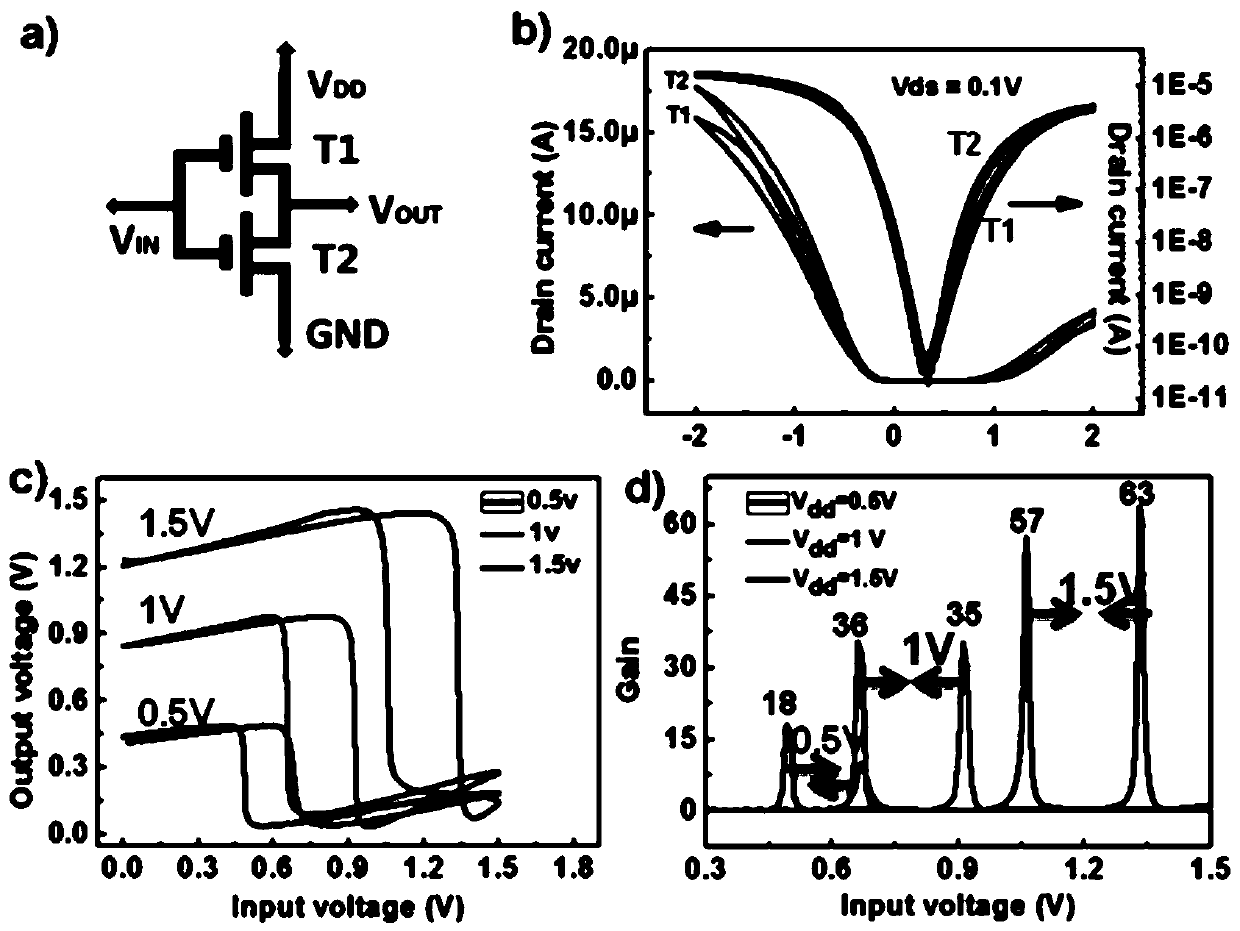 A kind of cmos circuit based on flexible thin film transistor and its manufacturing method