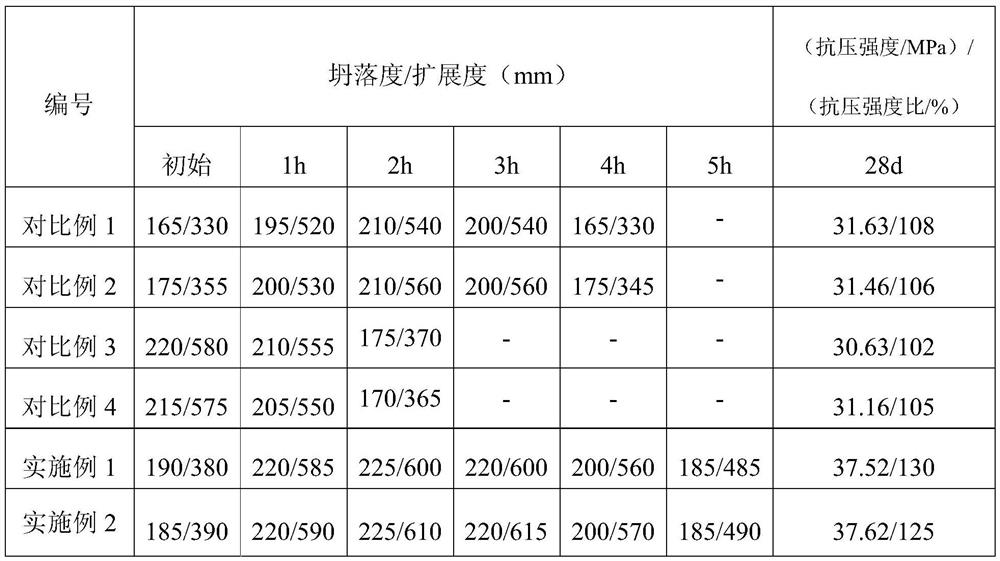 A kind of anti-mud slow-release type slump retaining agent containing cyclodextrin side group and preparation method thereof