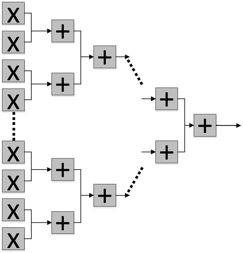 A computing device and method