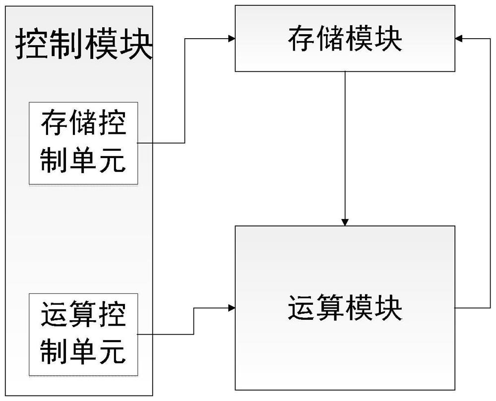 A computing device and method