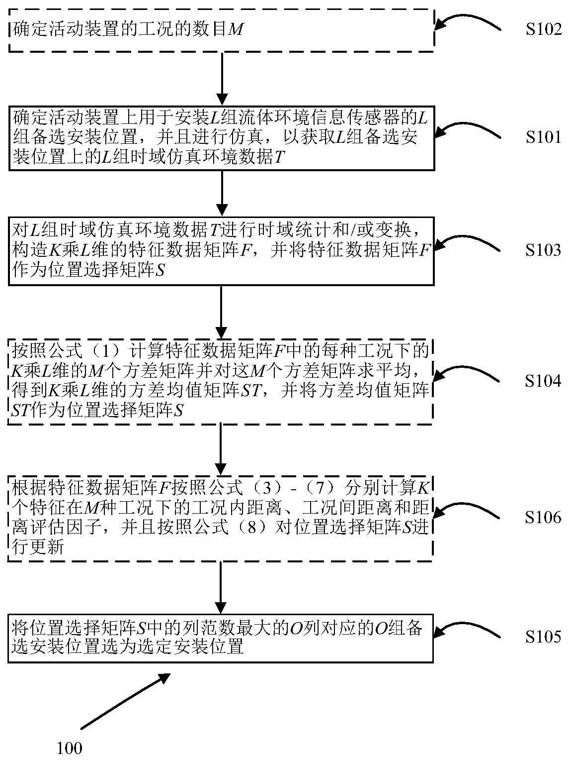 Method for determining the installation position of the fluid environment information sensor on the movable device