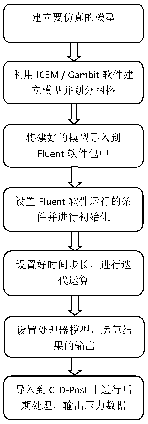 Method for determining the installation position of the fluid environment information sensor on the movable device