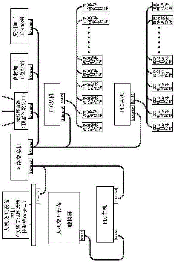 Intelligent restaurant food processing method and system