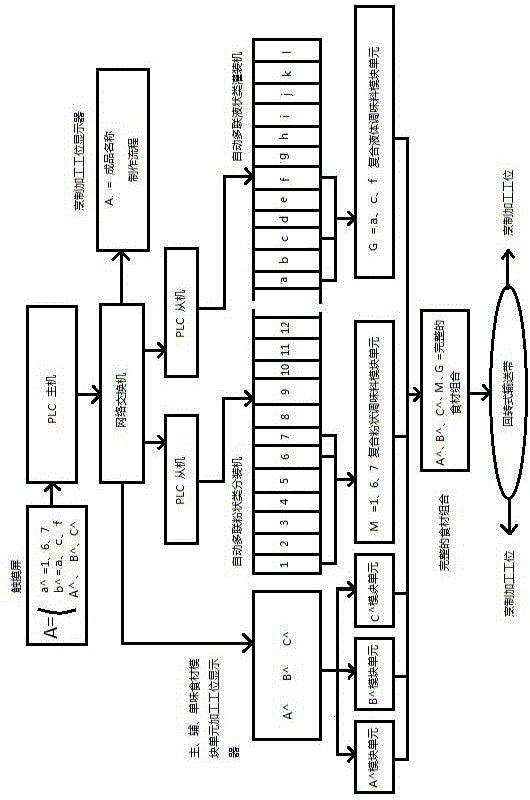 Intelligent restaurant food processing method and system