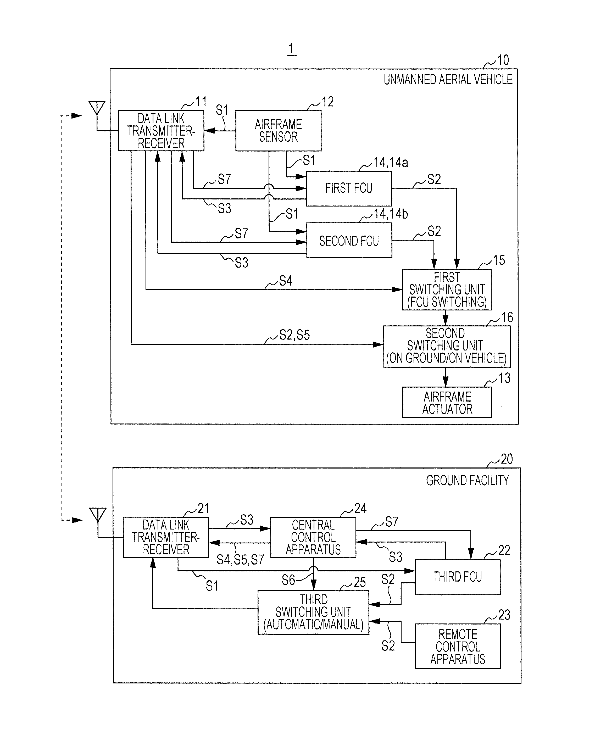 Flight control system for unmanned aerial vehicle