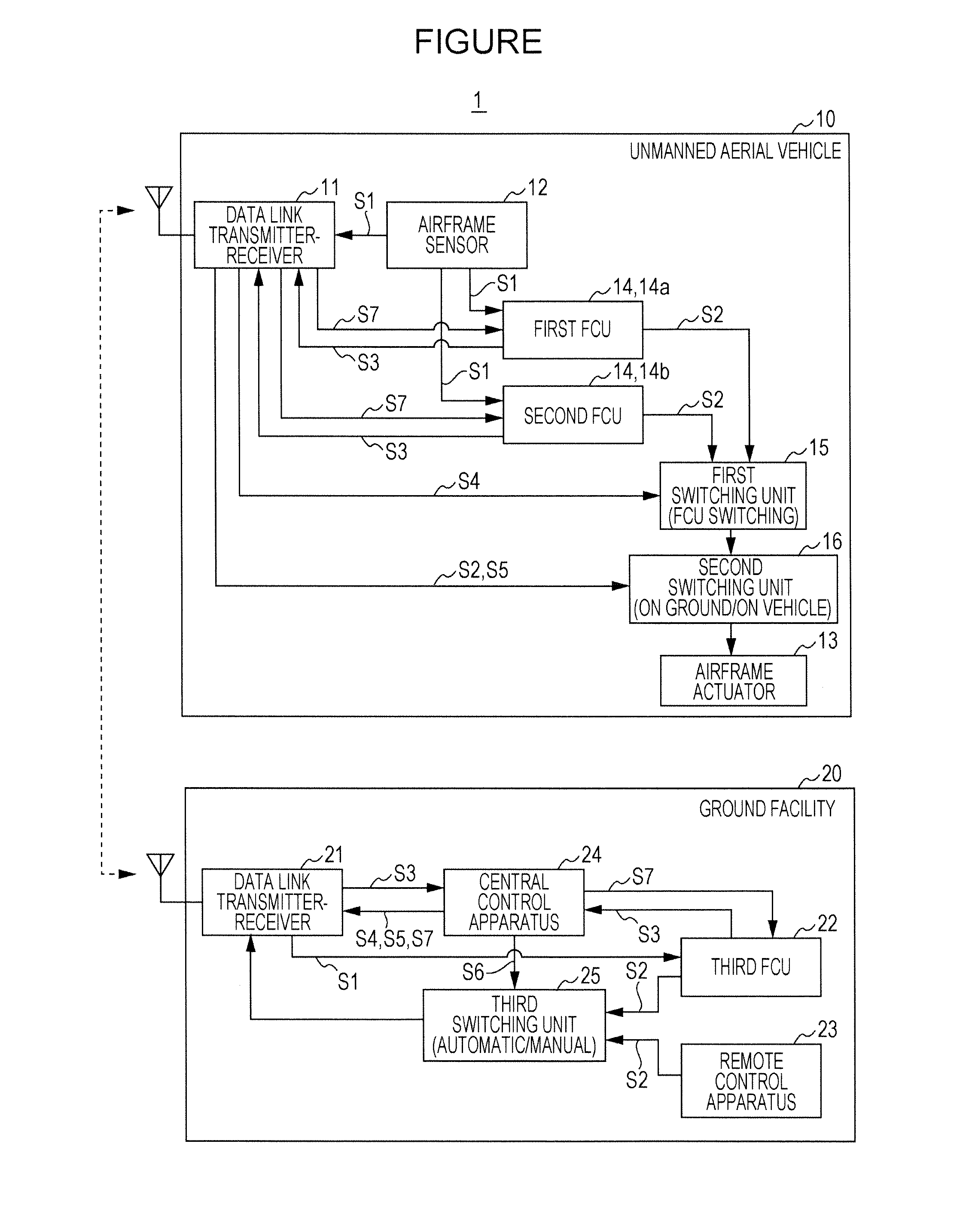 Flight control system for unmanned aerial vehicle