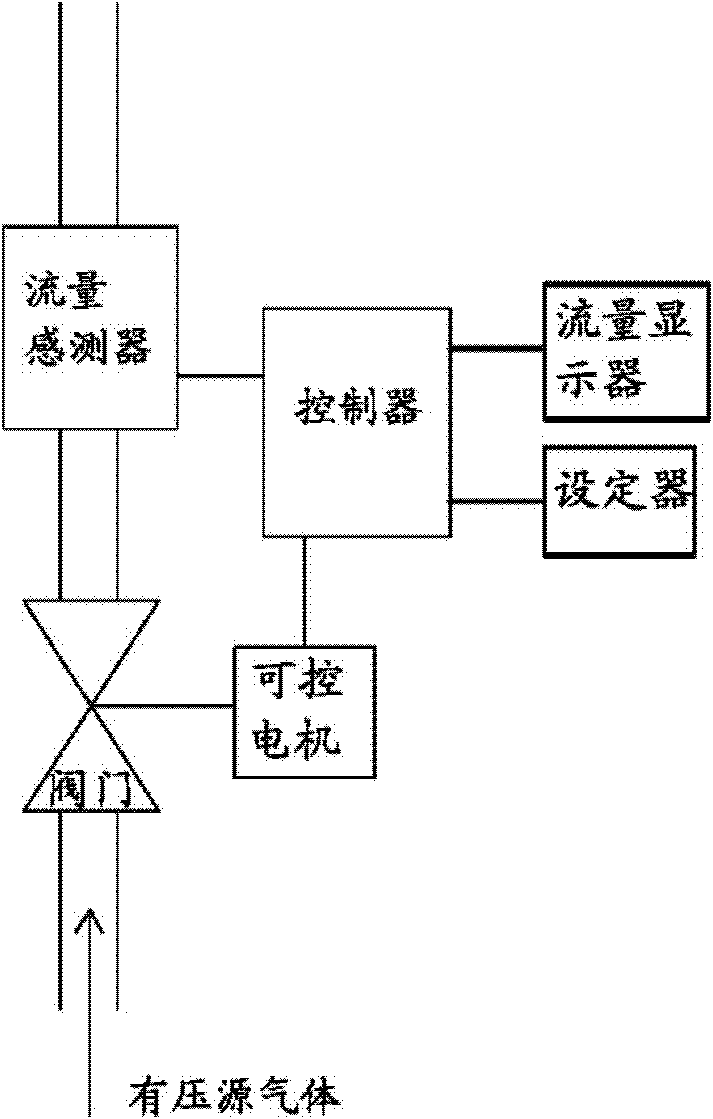 Method and device for detecting and adjusting flame height of lighter