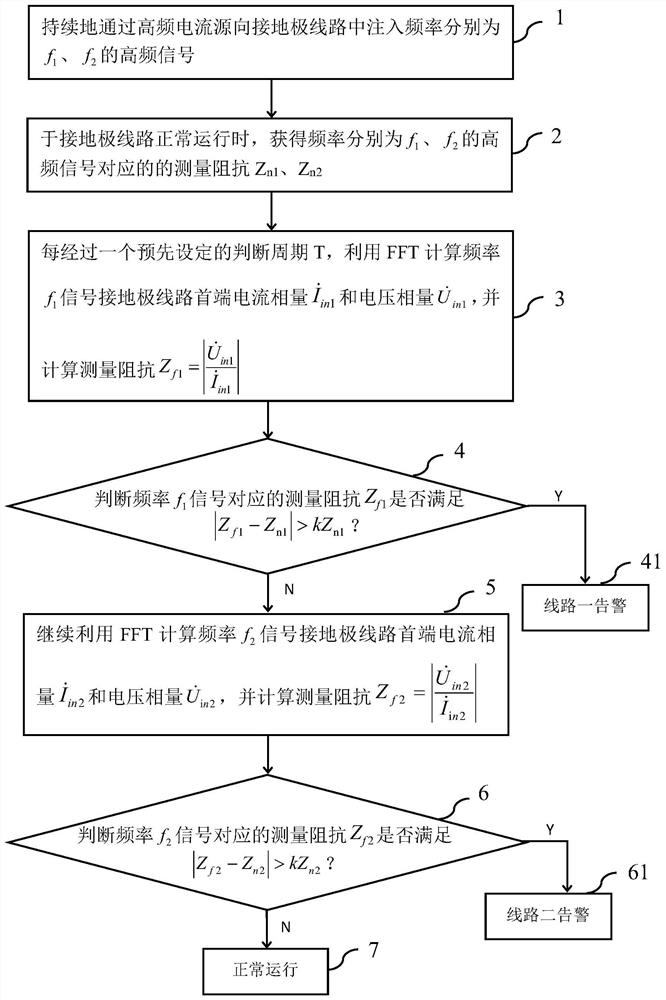 A Composite Frequency Superposition Protection Method for DC Grounding Electrode Lines