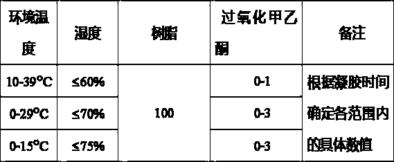 Glass fiber reinforced plastic pipe and manufacturing method thereof