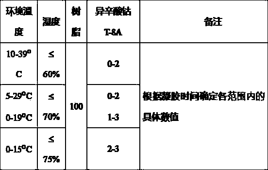 Glass fiber reinforced plastic pipe and manufacturing method thereof