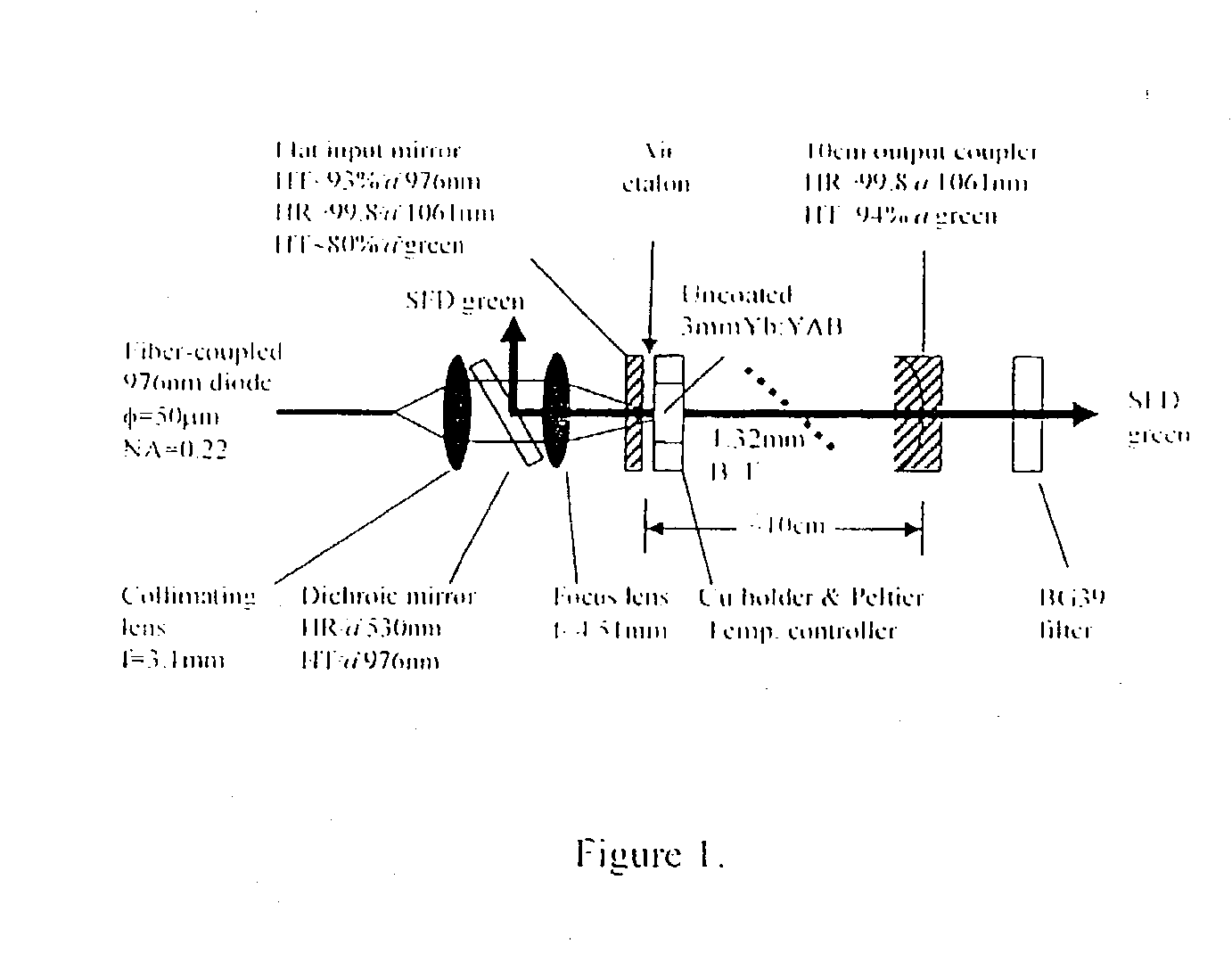 Yb-doped: yab laser crystal and self-frequency doubling yb:yab laser system