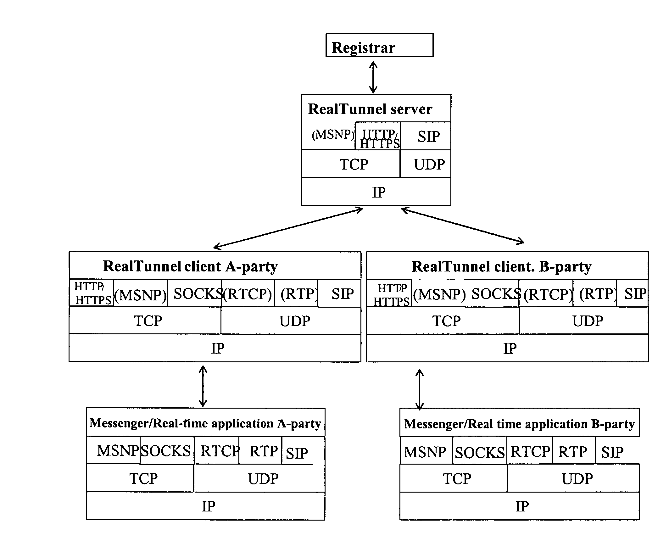 Real-time proxies