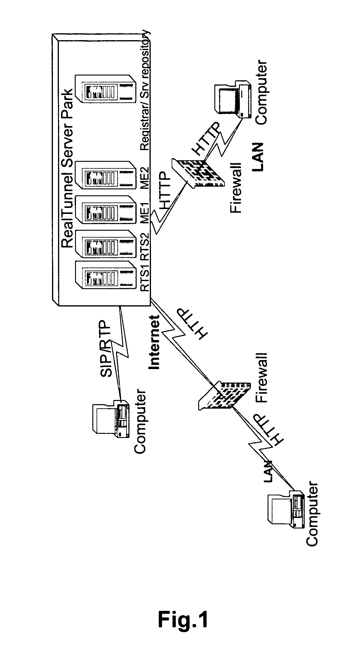 Real-time proxies