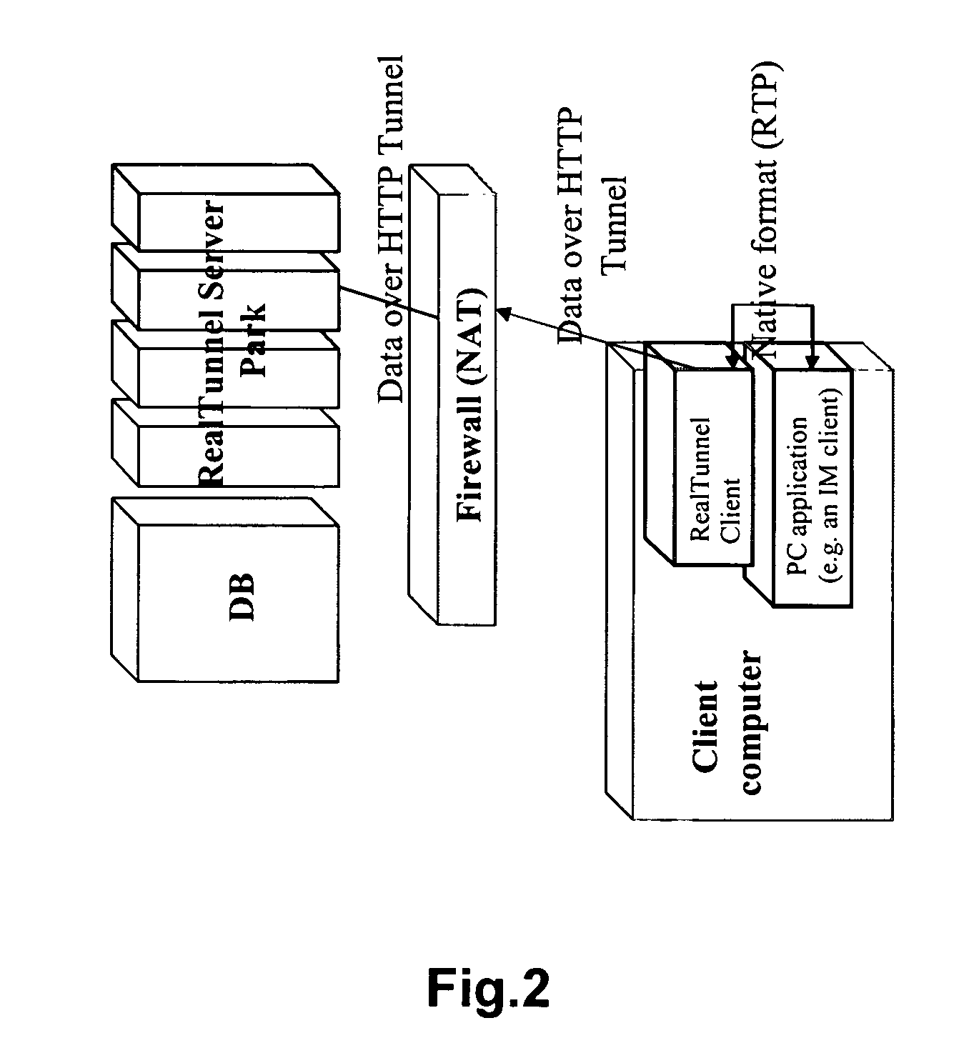 Real-time proxies