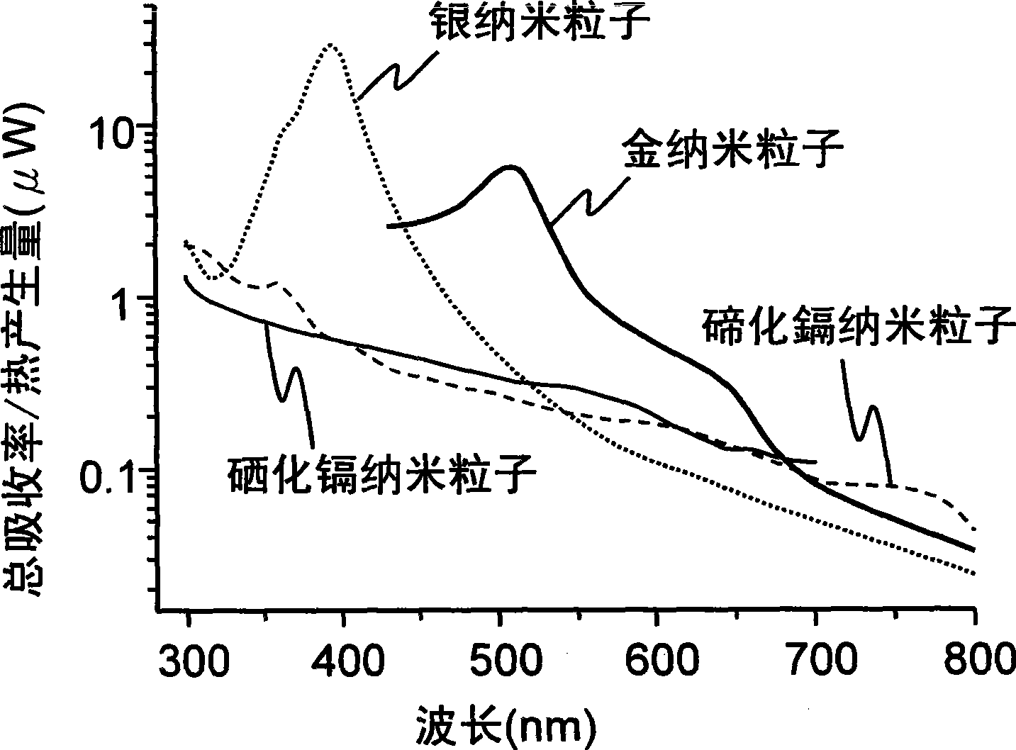 Method for manufacturing application substrate through photo-thermal effect