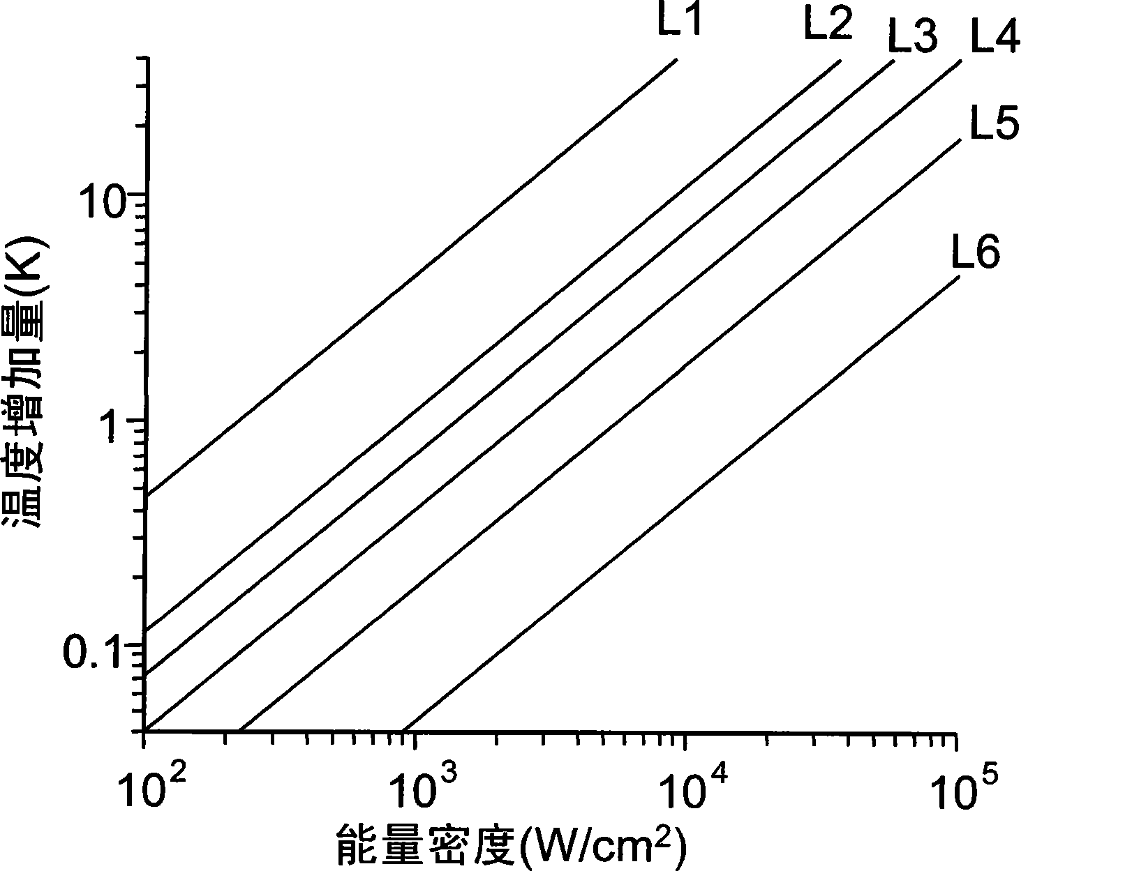 Method for manufacturing application substrate through photo-thermal effect