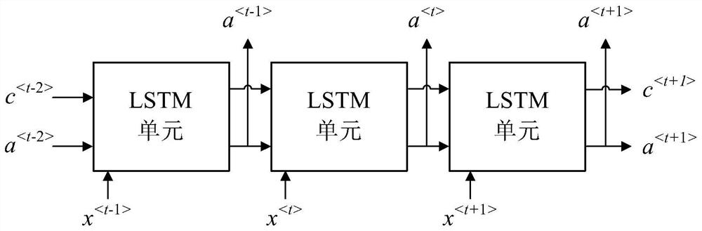 Online road surface unevenness identification method and system