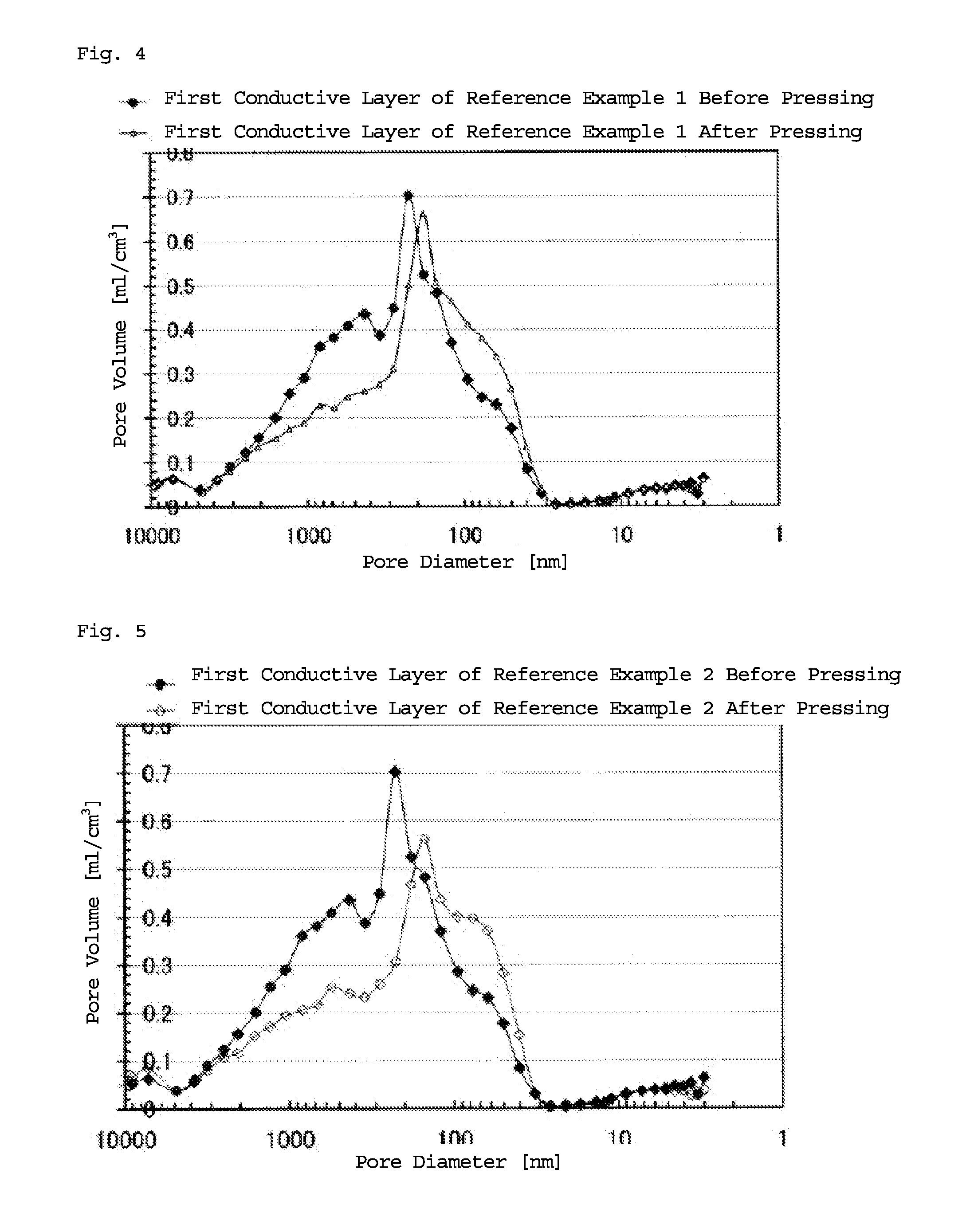 Conductive porous layer for battery, and manufacturing method for same