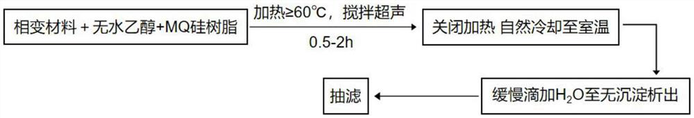 MQ silicon resin coated phase change micro-capsule as well as preparation method and application thereof