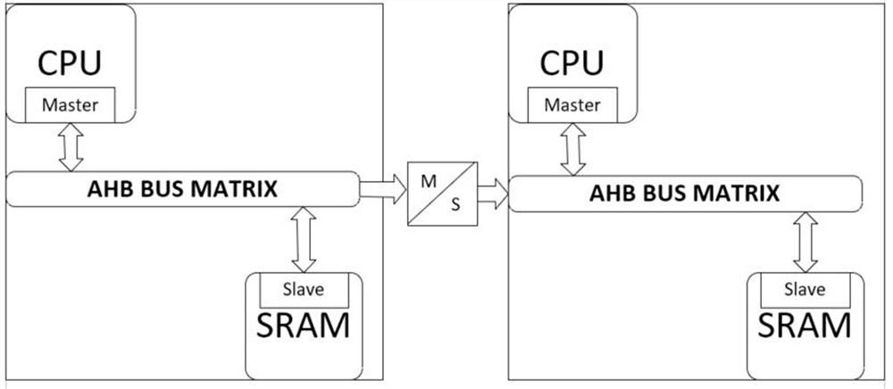 A data migration system and method based on many-core system