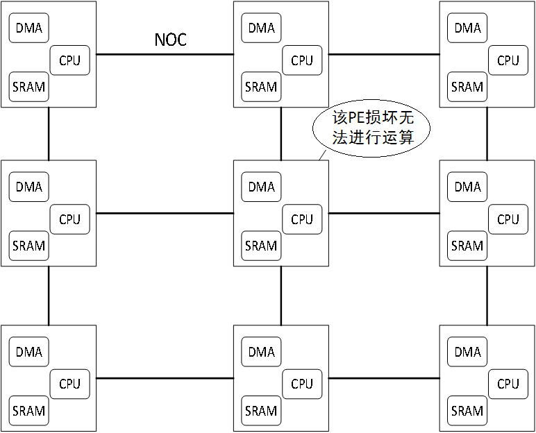 A data migration system and method based on many-core system