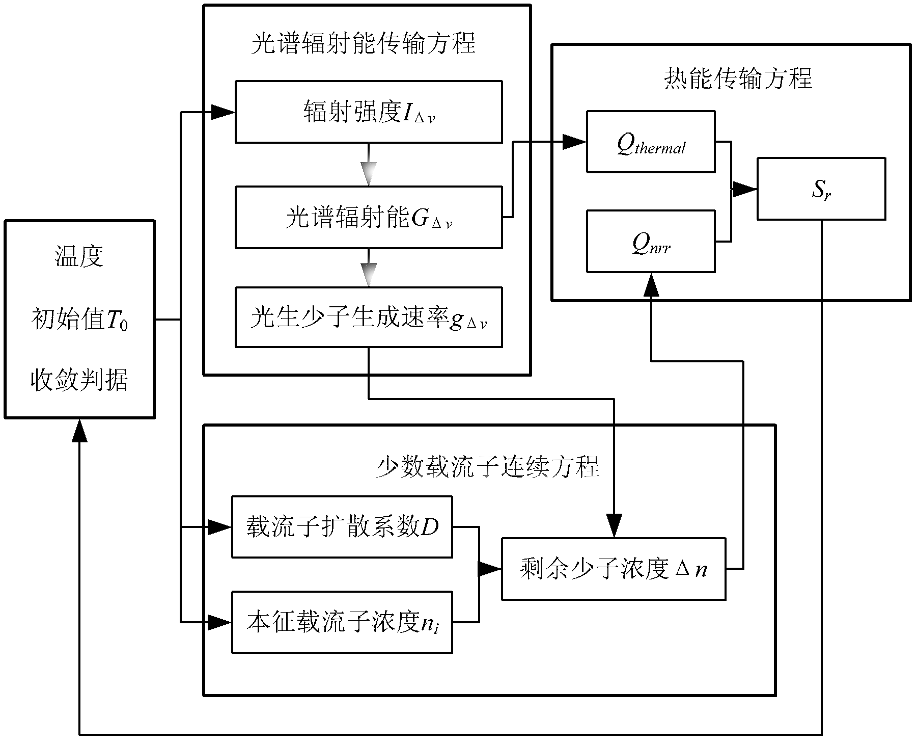 GaAs solar energy cell performance degeneration prediction method in space environment