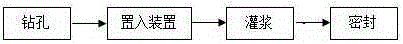 Momentum balance seal