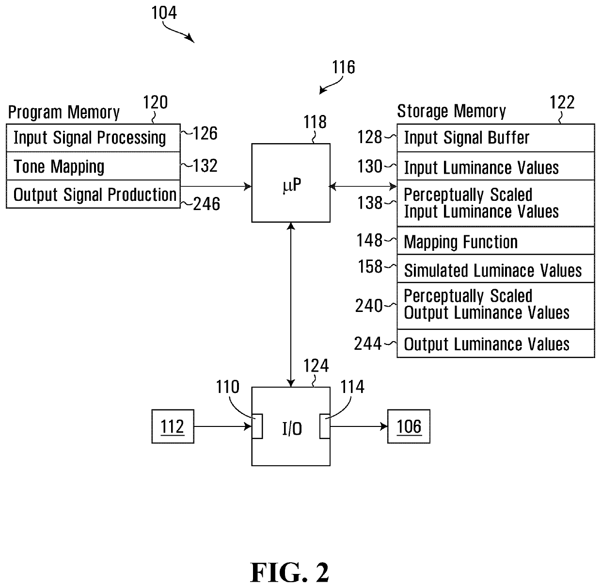 Methods and apparatuses for tone mapping and inverse tone mapping