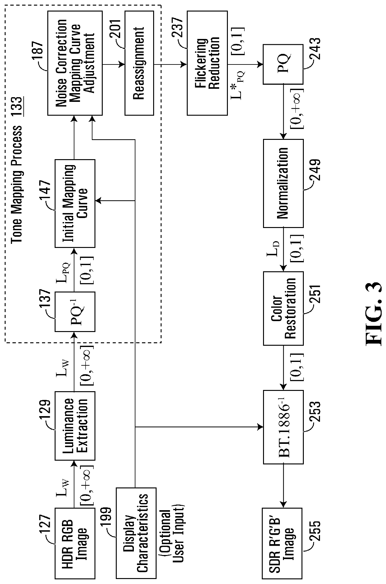 Methods and apparatuses for tone mapping and inverse tone mapping