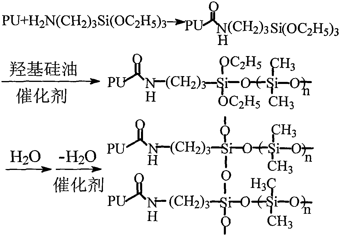 Preparation method for organosilicon-modified crosslinking polyurethane emulsion