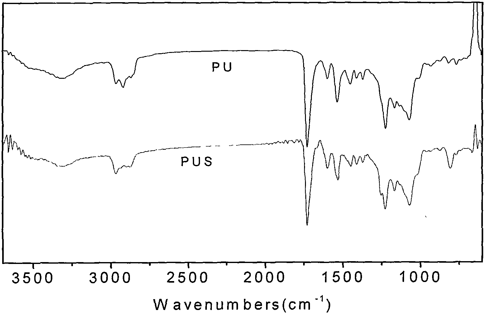 Preparation method for organosilicon-modified crosslinking polyurethane emulsion