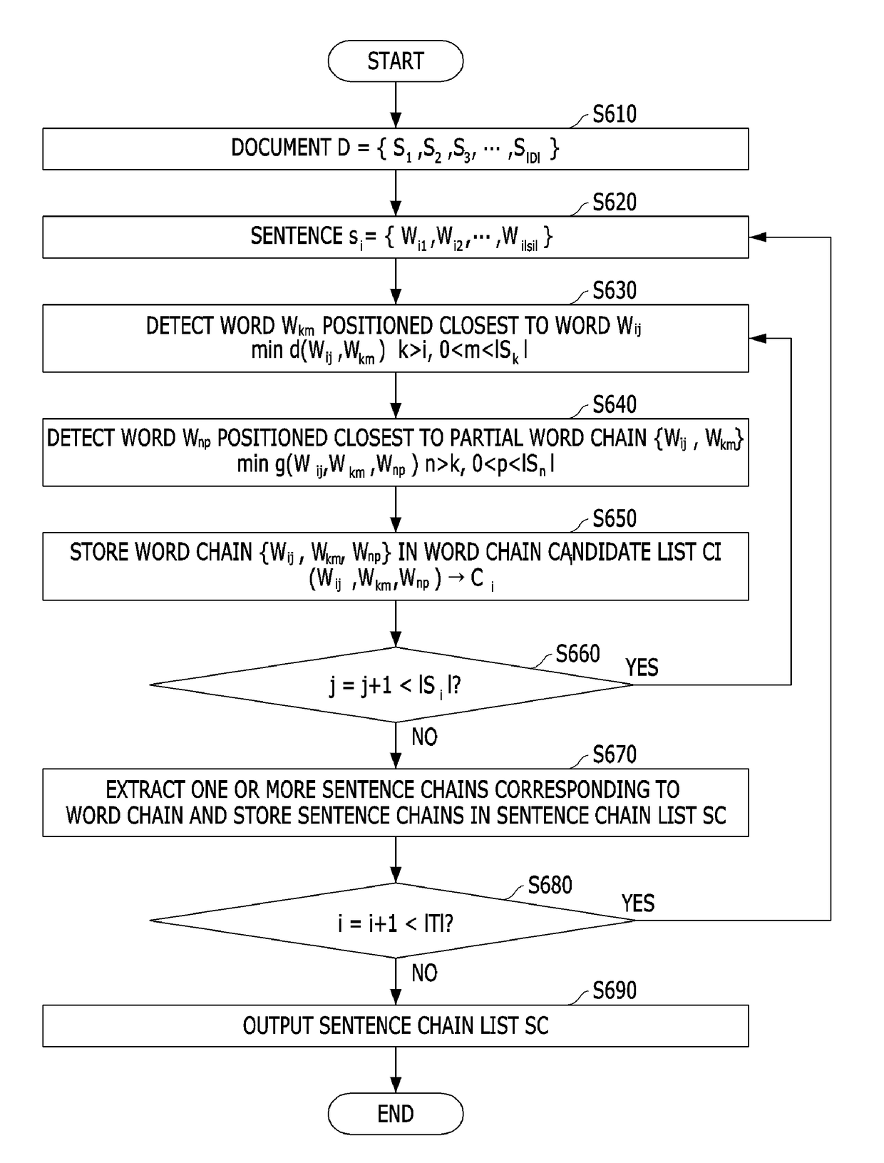 System and method for automatically expanding input text