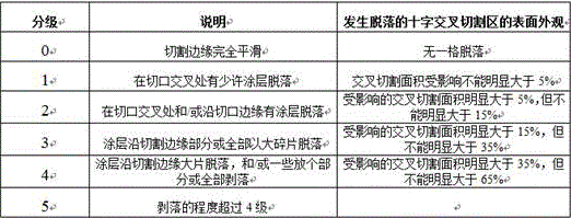 A kind of backplane for metal perforated solar cell and preparation method thereof