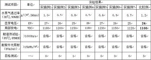 A kind of backplane for metal perforated solar cell and preparation method thereof