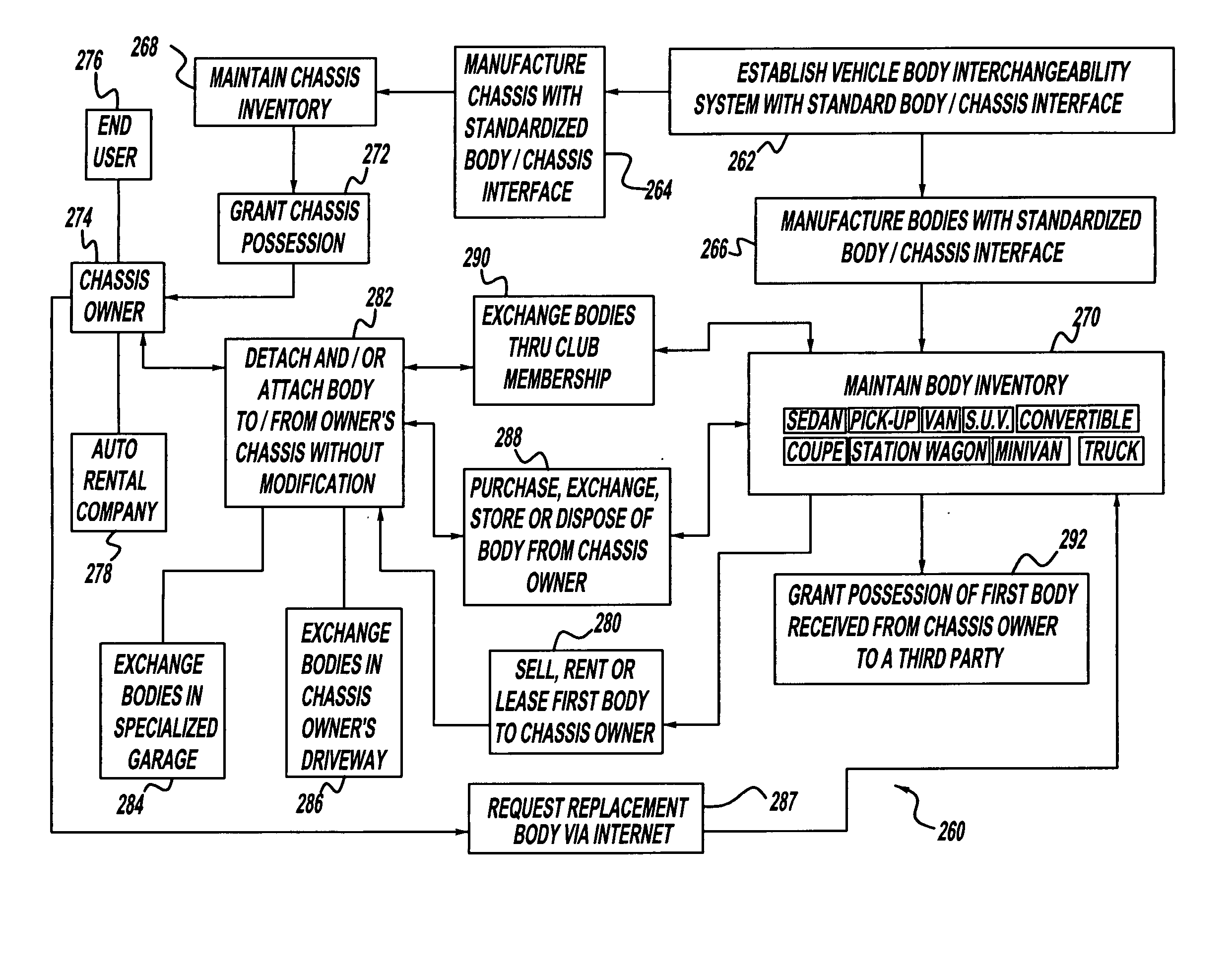 Vehicle body interchangeability