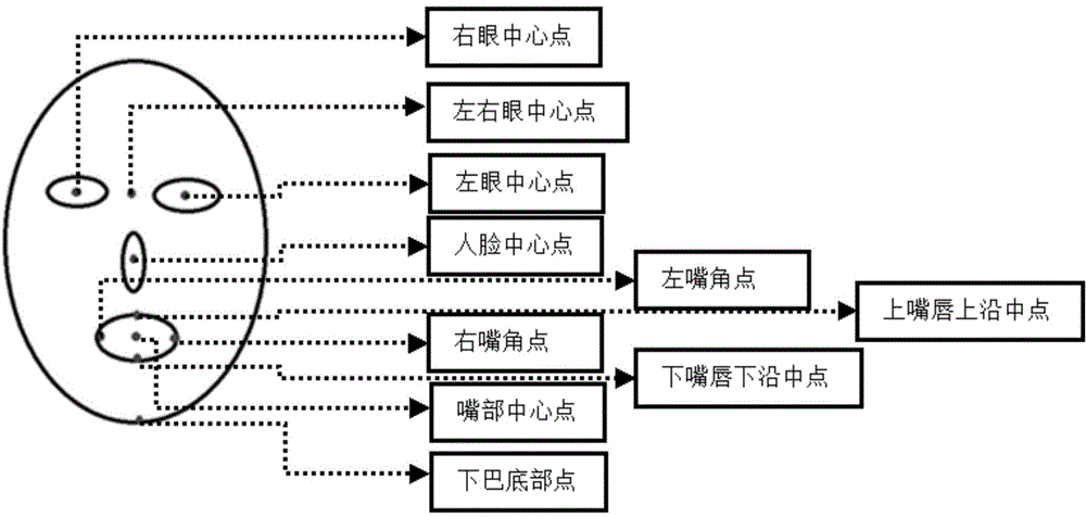 3D instant messaging system and messaging method