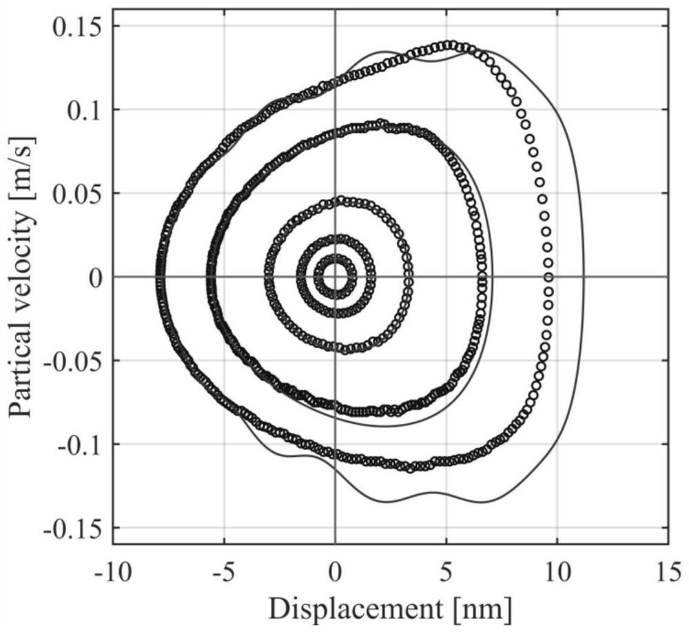 Method for measuring acoustic nonlinear coefficient of material by using phase diagram