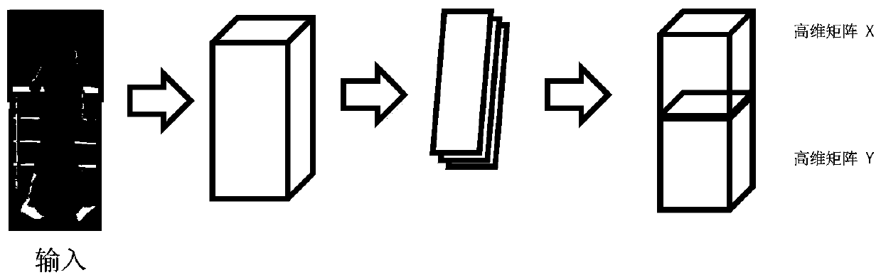 Pedestrian re-identification method based on human skeleton key point segmentation and column convolution