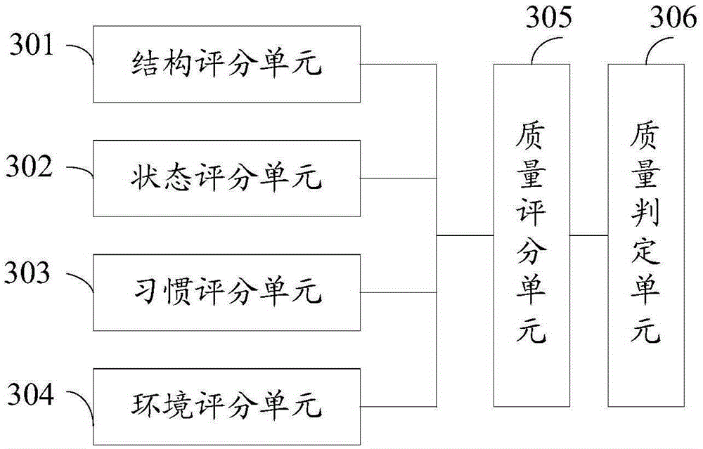 Sleep quality judging method and sleep instrument