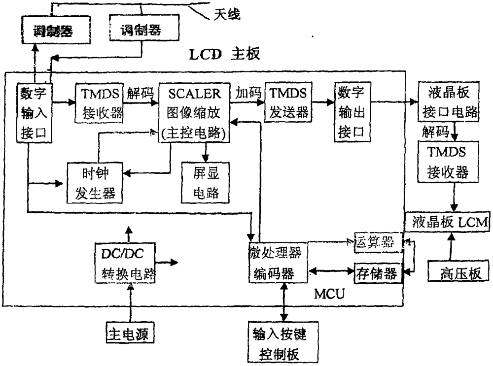 Method for constructing network logistics