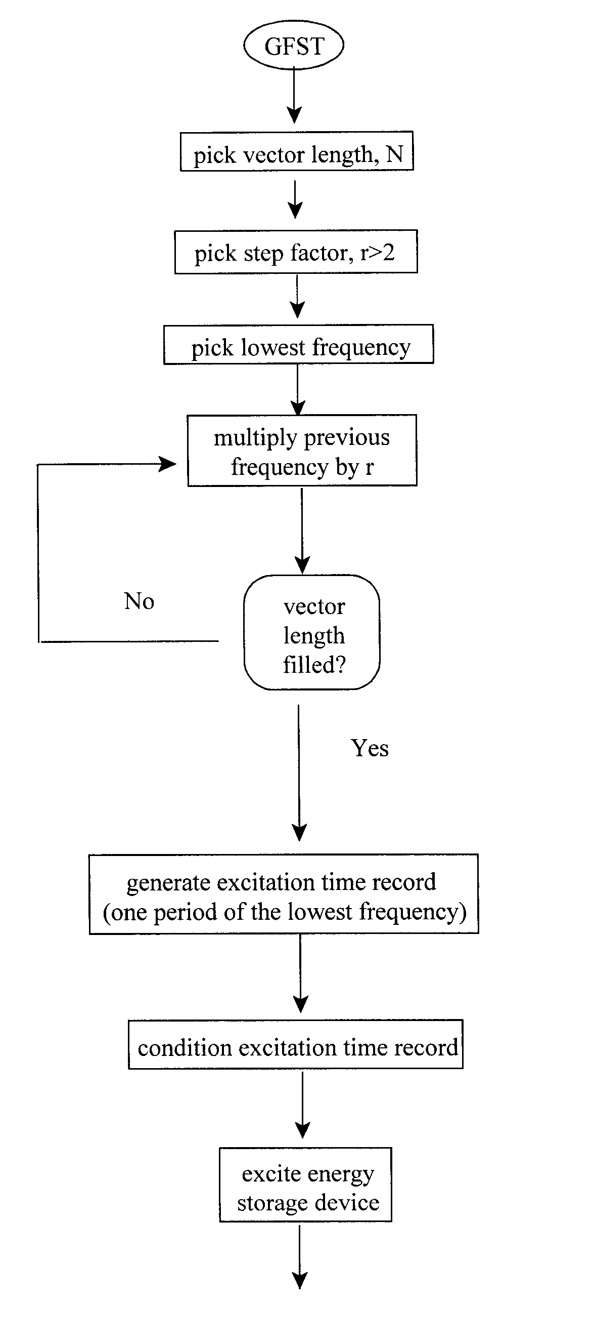 Method of detecting system function by measuring frequency response