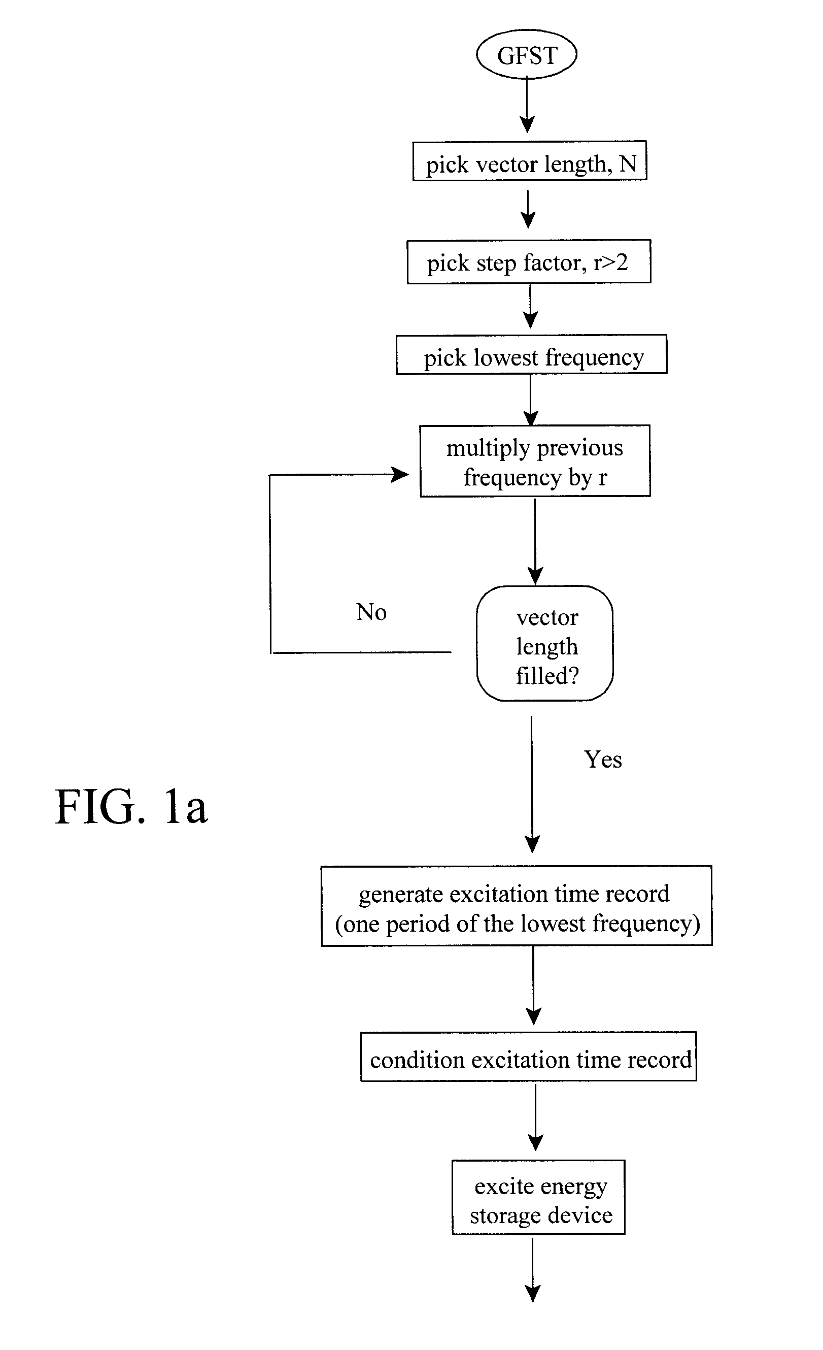 Method of detecting system function by measuring frequency response