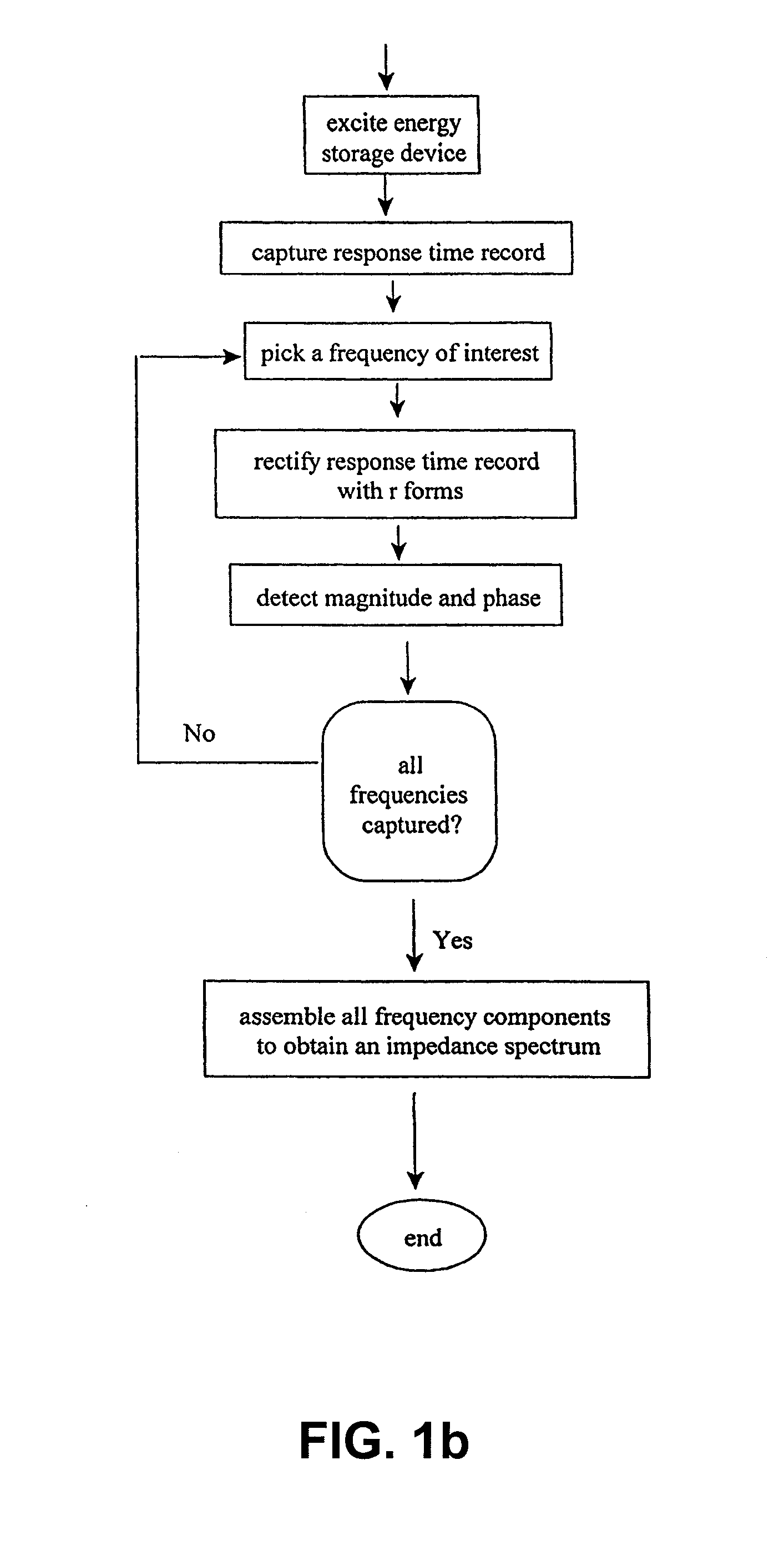 Method of detecting system function by measuring frequency response