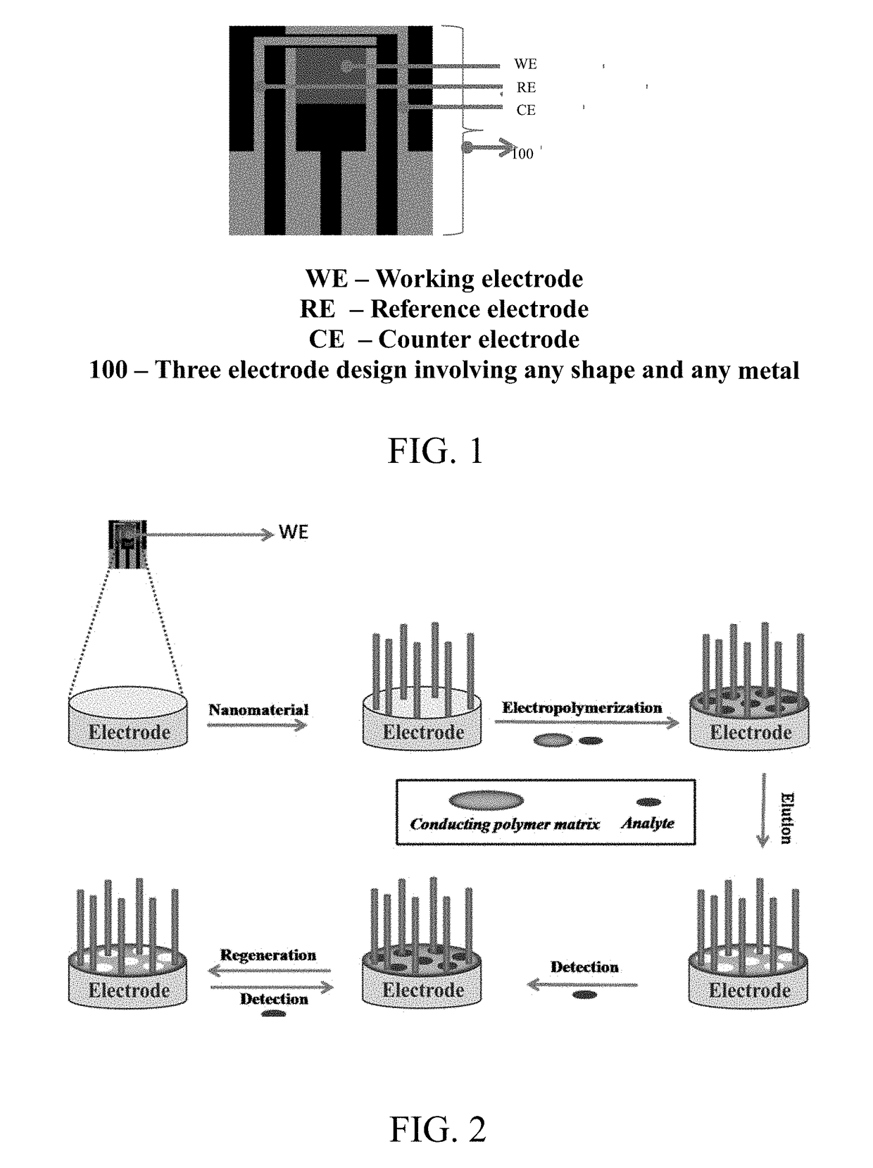 Sensors for the detection of analytes