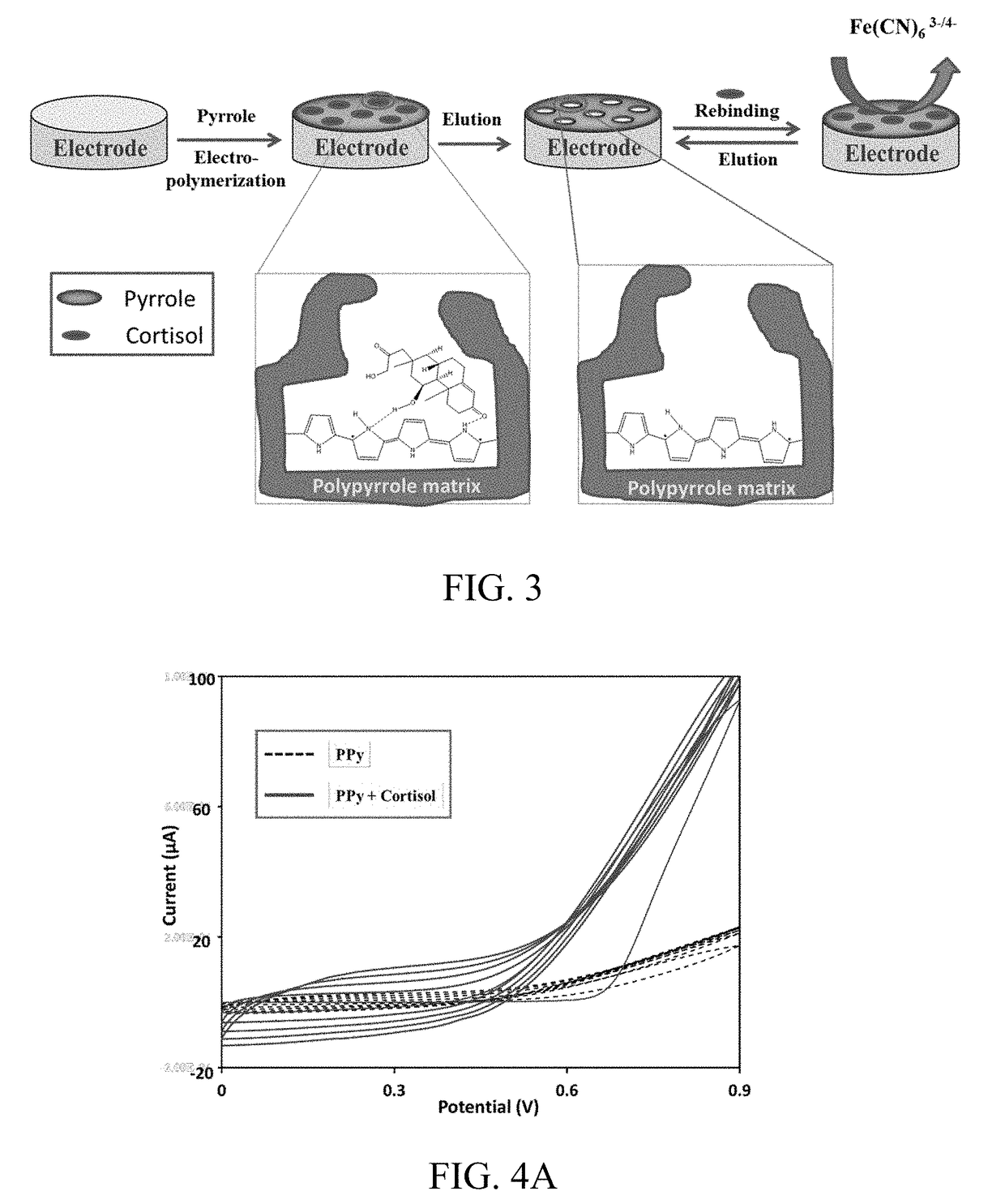 Sensors for the detection of analytes