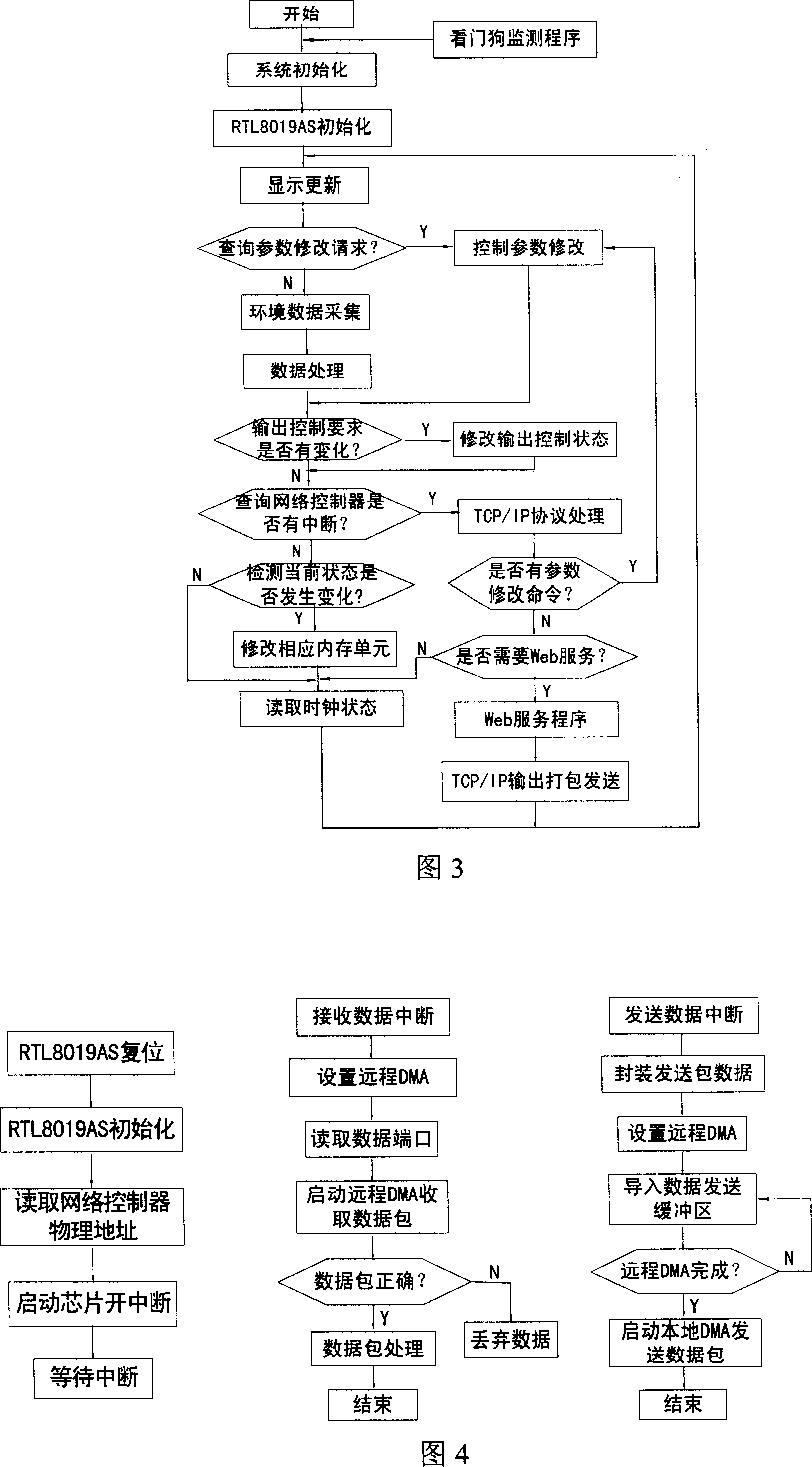 Embedded collecting and controlling system for colligate information of henhouse circumstance