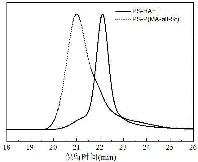 Polyethylene terephthalate nucleating agent and preparation method thereof