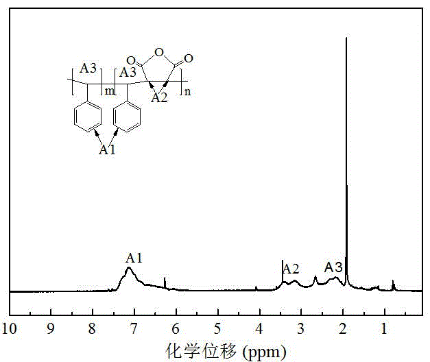 Polyethylene terephthalate nucleating agent and preparation method thereof