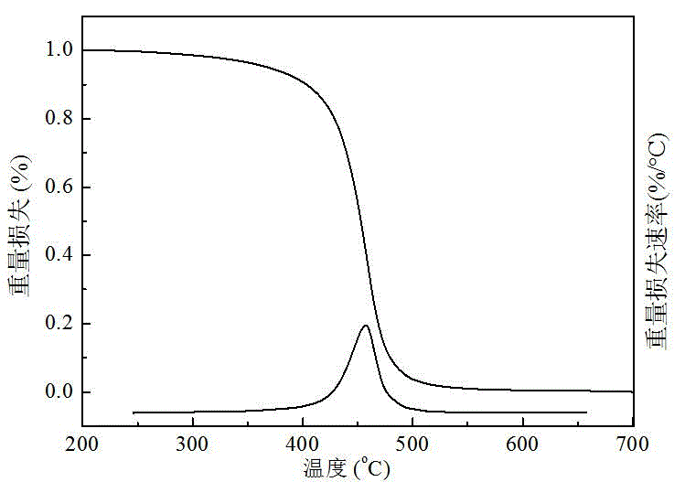 Polyethylene terephthalate nucleating agent and preparation method thereof